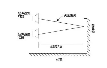 超聲波傳感器如何檢測物體的距離和位置？