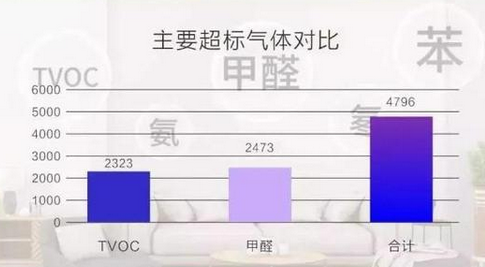 VOC甲醛檢測傳感器讓您遠離室內環(huán)境污染危害