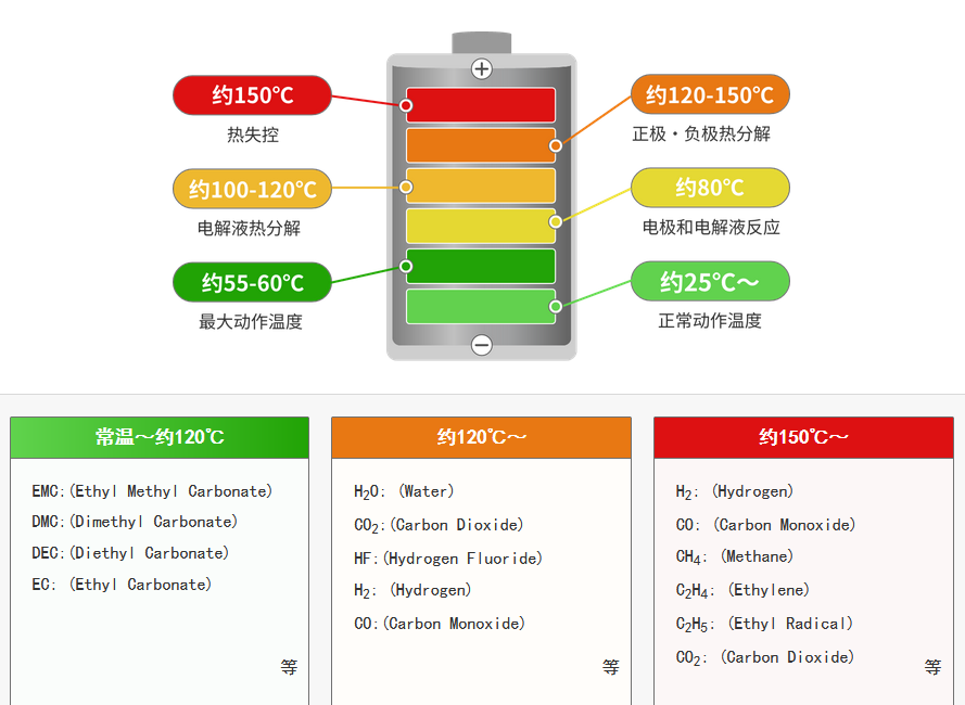 鋰電池?zé)崾Э貧怏w